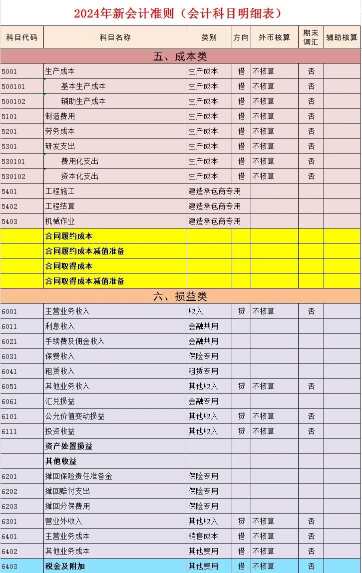 实验行业冷库 第67页
