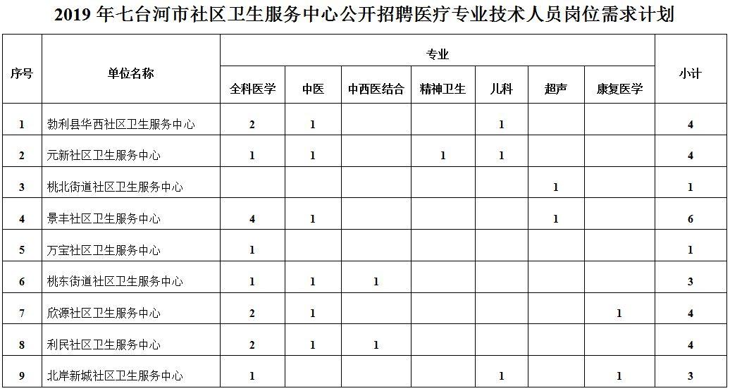 七台河最新招聘消息及其背后的温馨故事