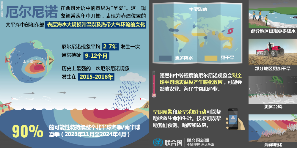 厄尔尼诺最新,厄尔尼诺最新，全球气候现象的新动态与影响分析