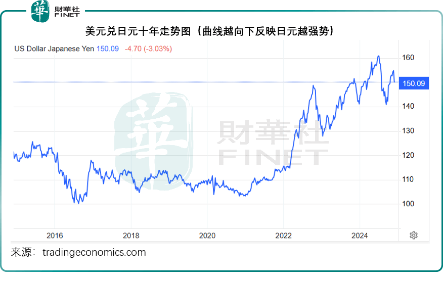 揭秘日元最新走势，洞悉货币动态的关键信息！
