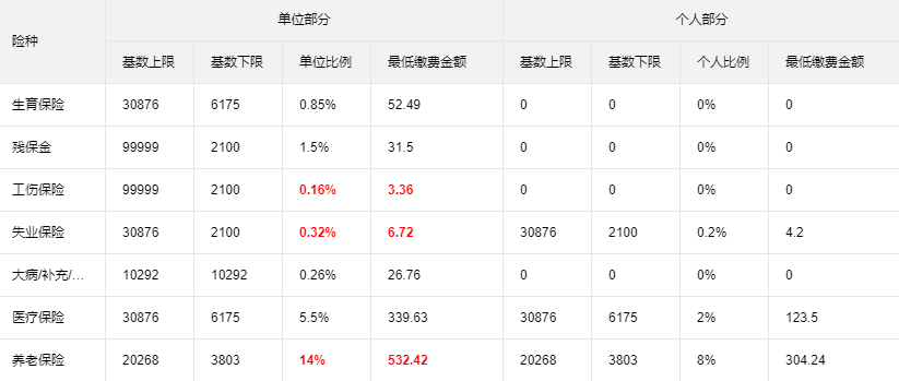 最新公积金基数变化，把握机遇，播种自信成就的种子在心中生根发芽