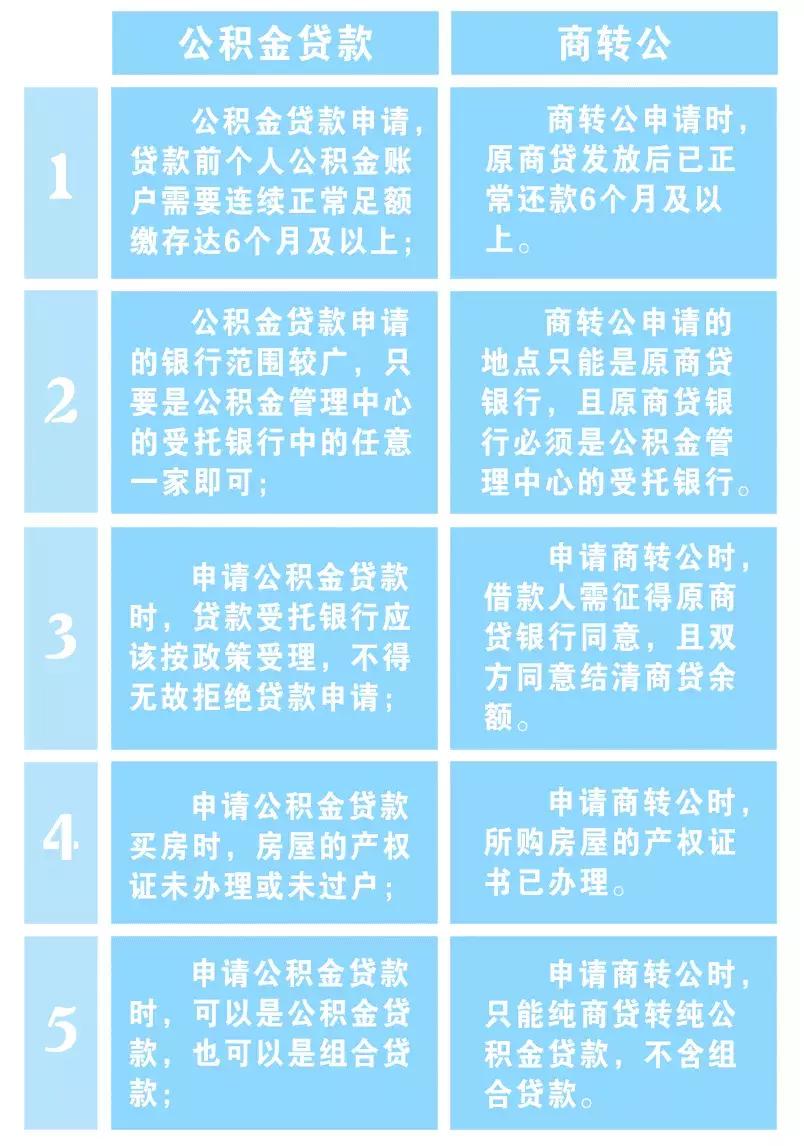 商转公最新流程详解，步骤指南与操作要点分析