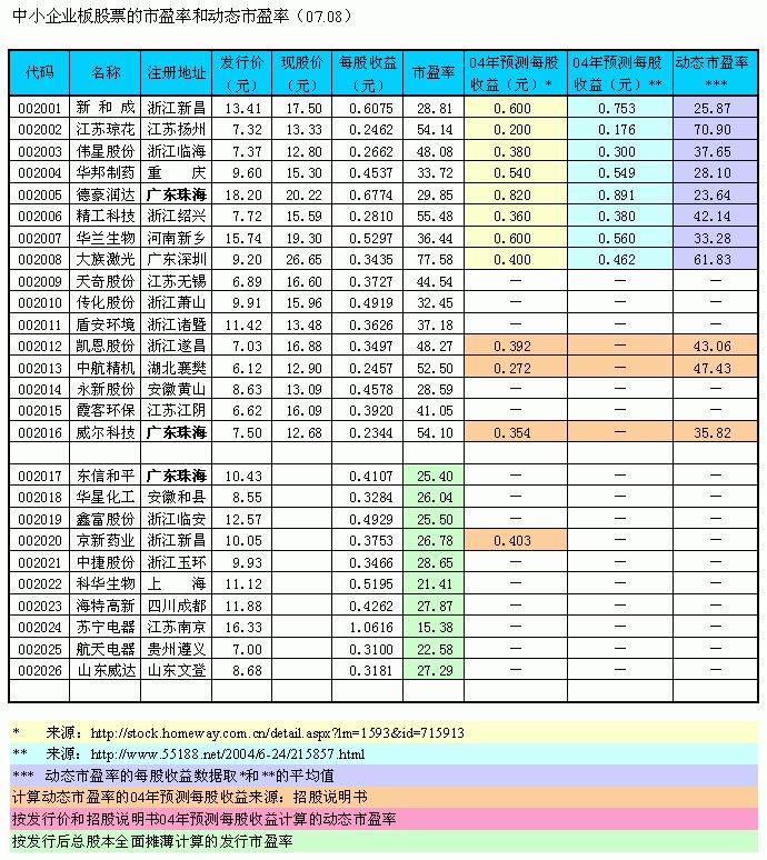 中小板最新动态，深度解析背景、重要事件与地位