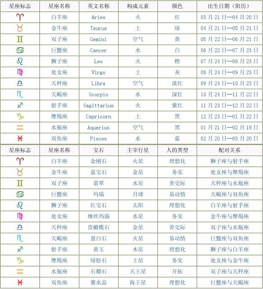 最新星座表及其奇缘，探索星座的奥秘