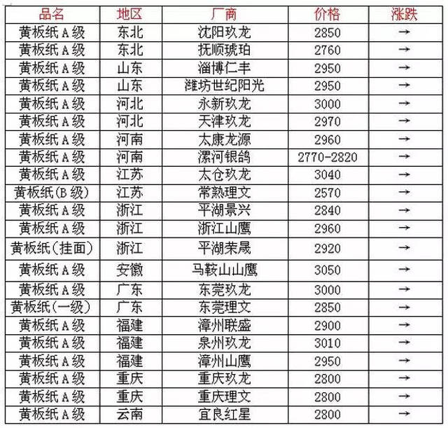 山东废纸价格动态更新，心灵之旅启程，探寻自然美景的宁静与平和