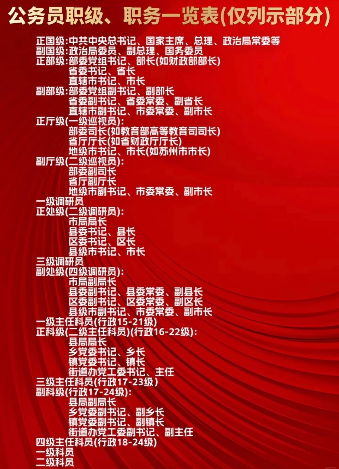 最新公务员职级变迁，小城生活的温馨日常与成长轨迹