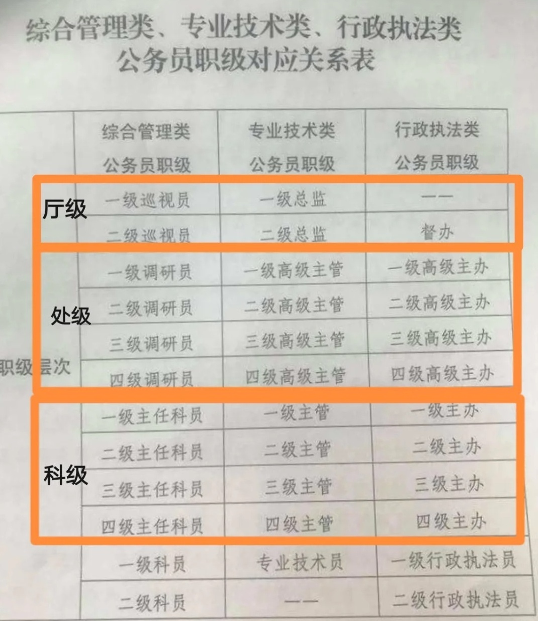 最新公务员职级变迁,小城生活的温馨日常与成长轨迹
