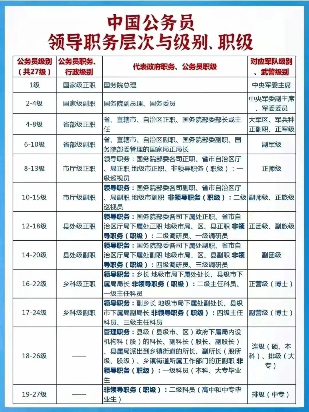 最新公务员职级变迁,小城生活的温馨日常与成长轨迹