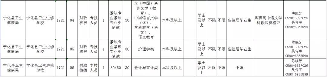 宁化最新招聘信息，科技革新引领职场新风尚