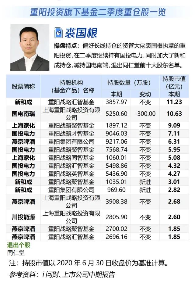吴鸣霄最新持股动态,变化中学习成就自信之路