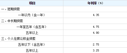 央行最新利率表概览🌟
