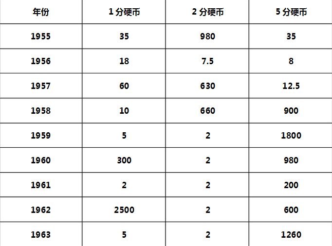 硬分币最新价格探索，小巷深处的宝藏与价值地图
