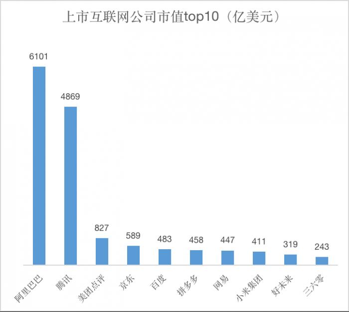 中国互联网市值最新动态，力量变化中的自信与成就感学习之路