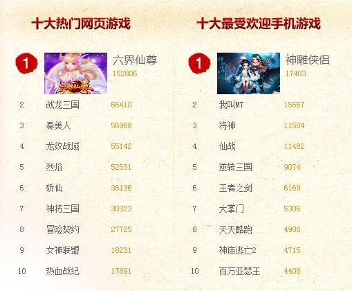 多维度视角下的最新网络游戏排名观点阐述