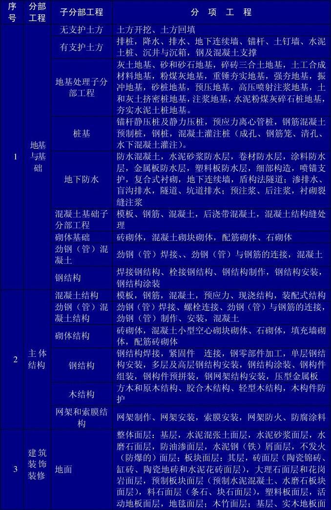 最新分部分项工程划分，深化管理提升建设效率的新策略