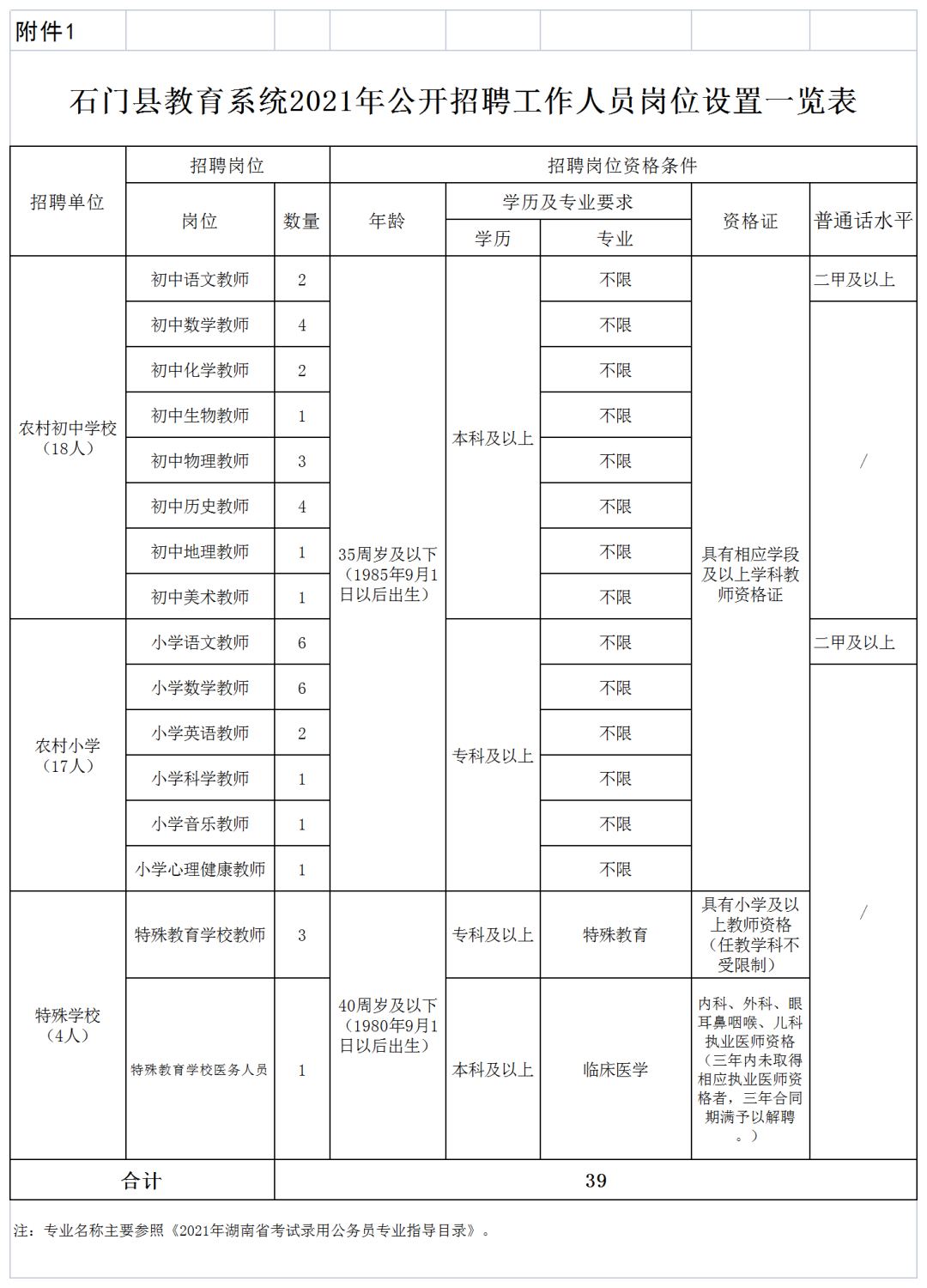石门县最新招聘信息汇总通知