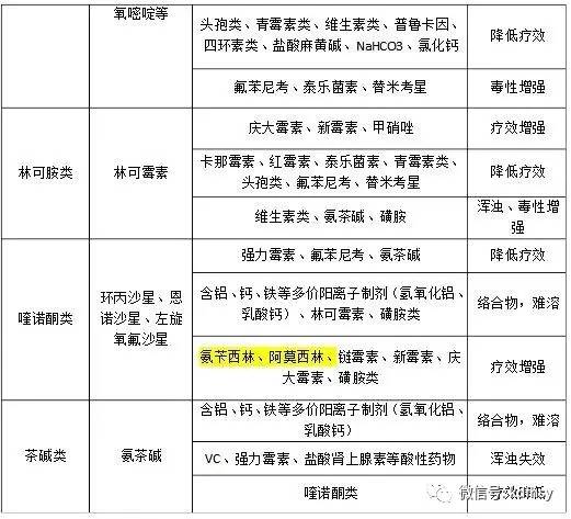 最新药物配伍禁忌表详解，掌握关键信息，确保用药安全