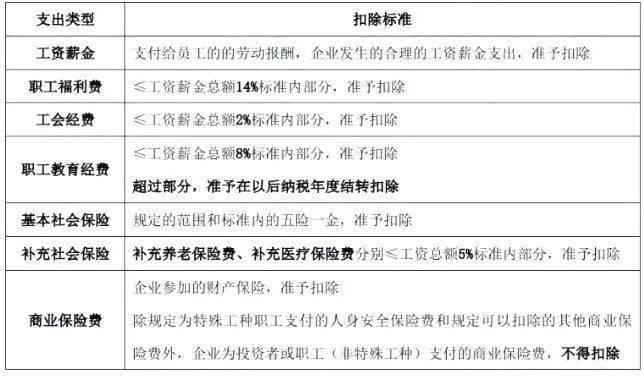 重磅更新，职工教育经费最新规定详解📘