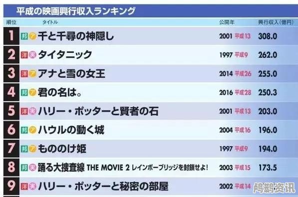 最新日本电影排行榜更新及热门推荐