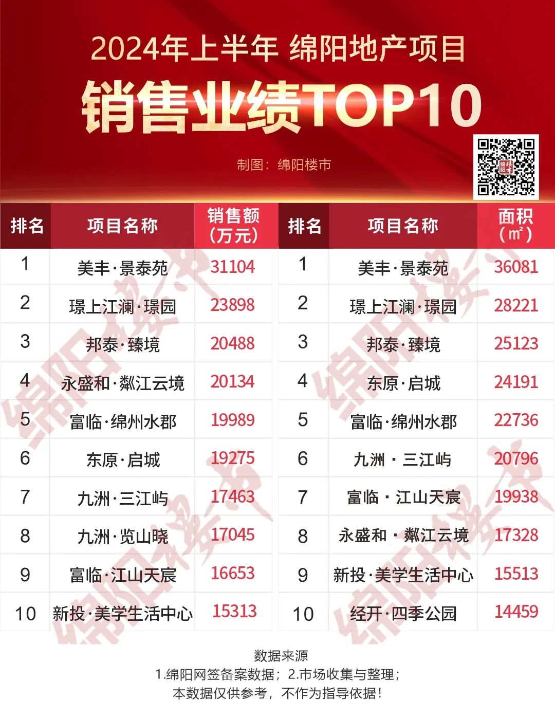 绵阳房产网探秘，最新楼盘与隐秘小巷中的宝藏房源