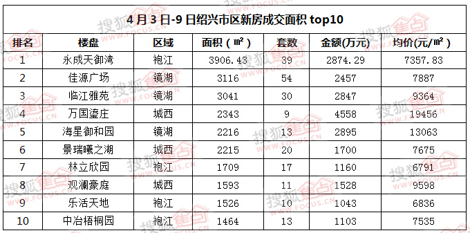 绍兴房产网最新楼盘,科技重塑居住梦想,未来生活即刻体验