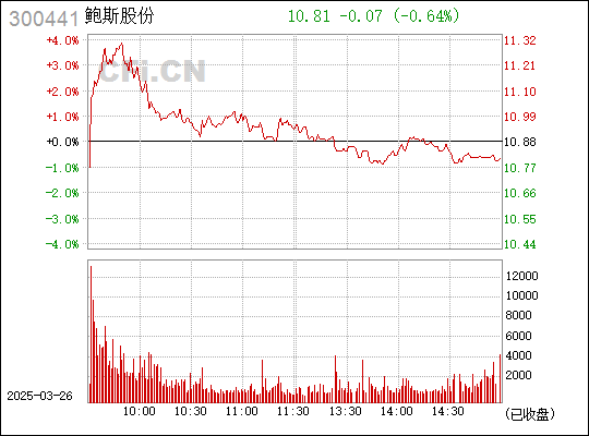 鲍斯股份最新消息，科技前沿产品深度解析与行业动态更新
