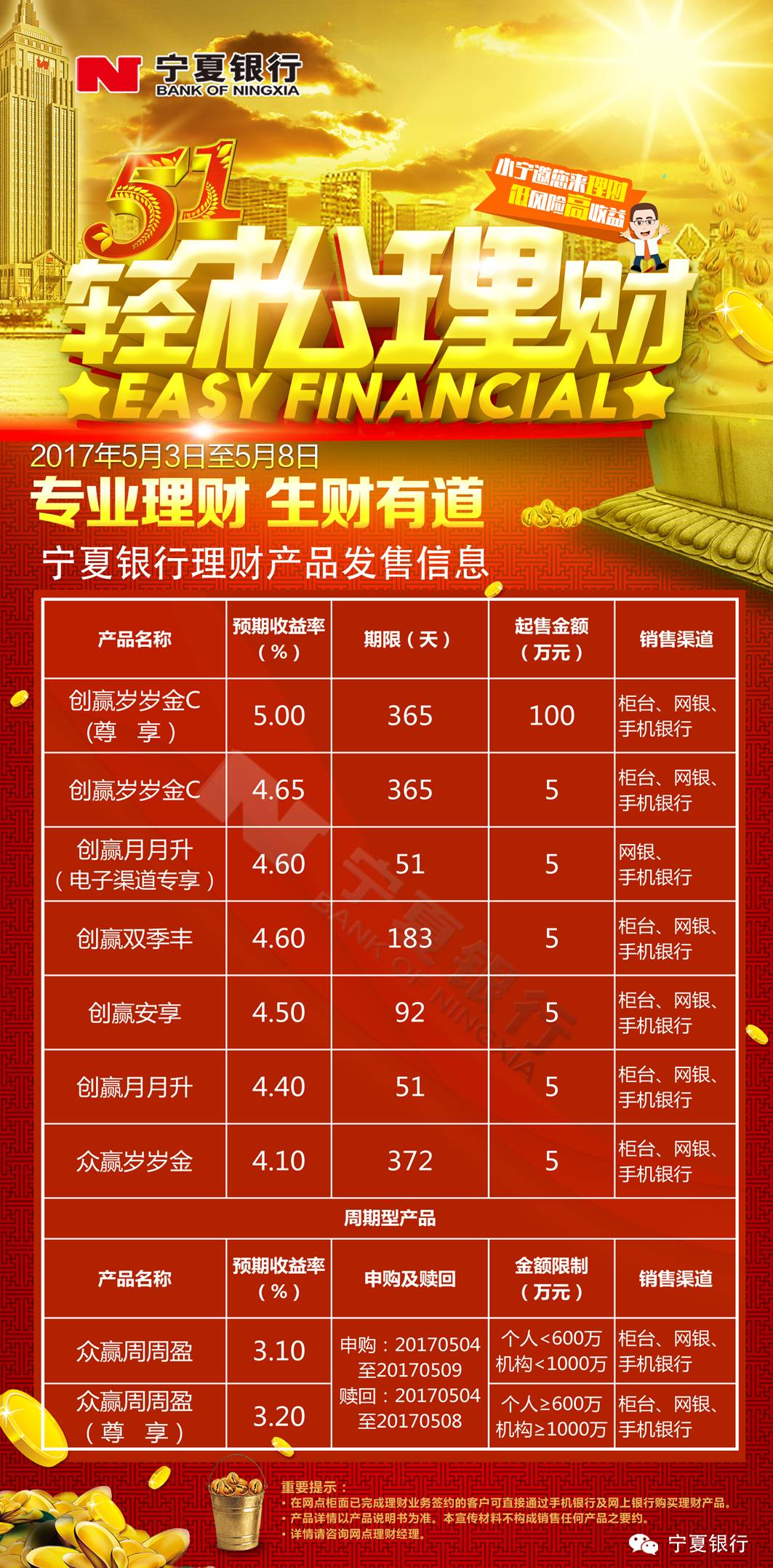 兰州银行最新理财产品，拥抱变化，自信成就未来理财新篇章