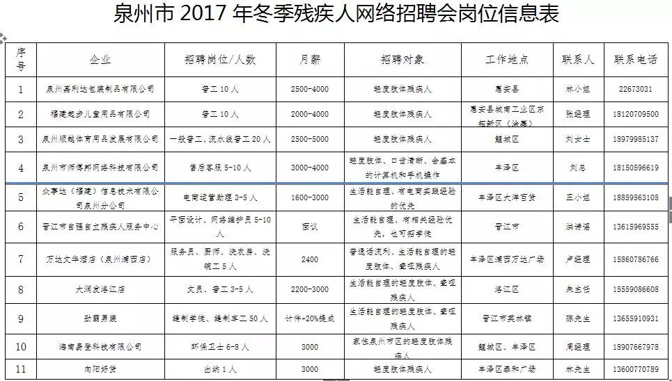 泉州鲤城浮桥最新招聘信息及求职步骤指南