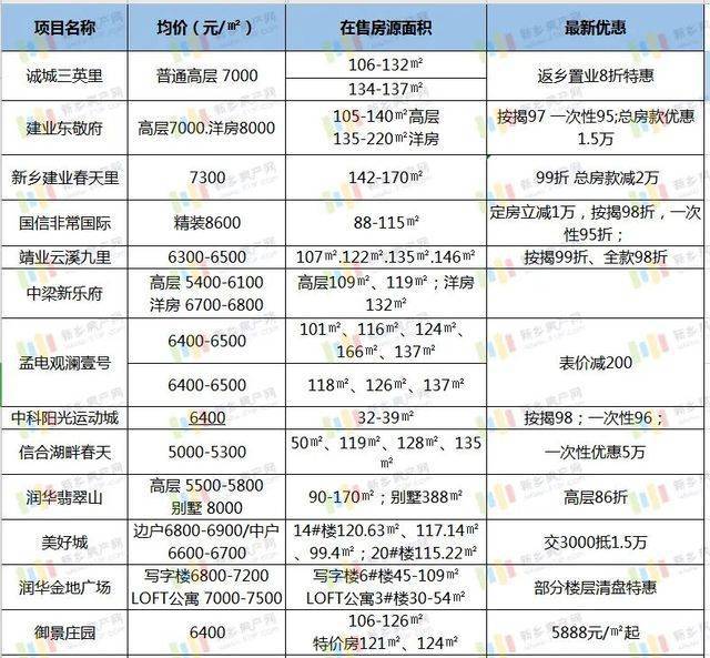 漯河恒大名都最新房价信息,置业首选!