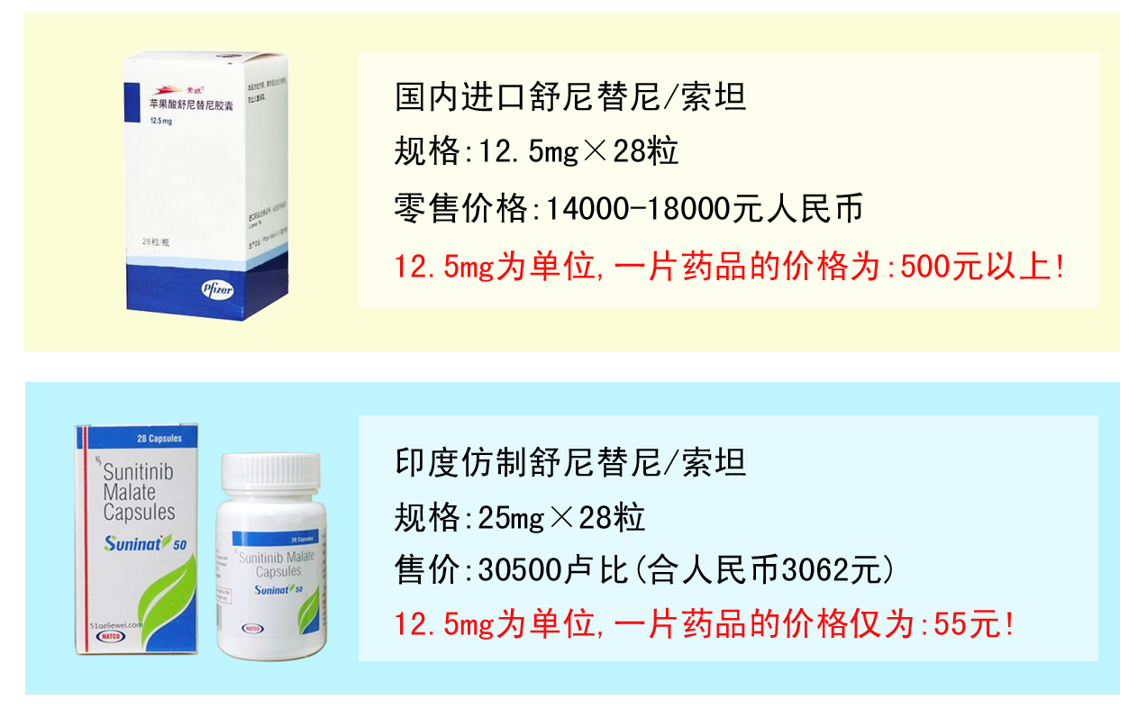 印度奥希替尼最新价格，时代背景下的药物经济变迁