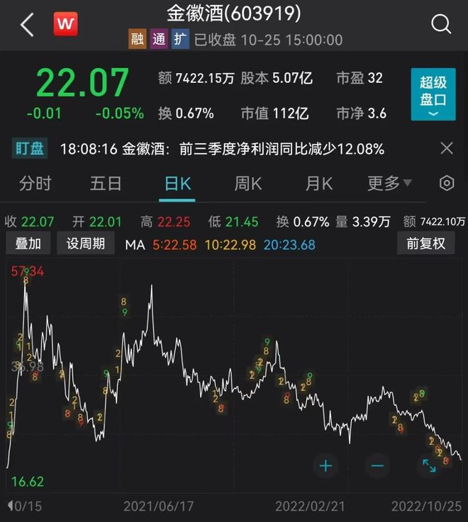 金徽酒股票最新动态，行业趋势、公司发展与前景展望