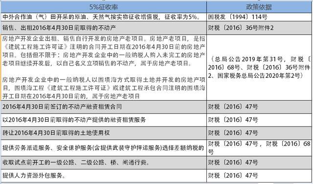 最新企业所得税税率表及其背后的故事揭秘