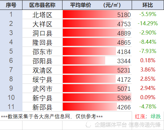 邵东二手房最新房源，科技助力，轻松寻找心仪房源