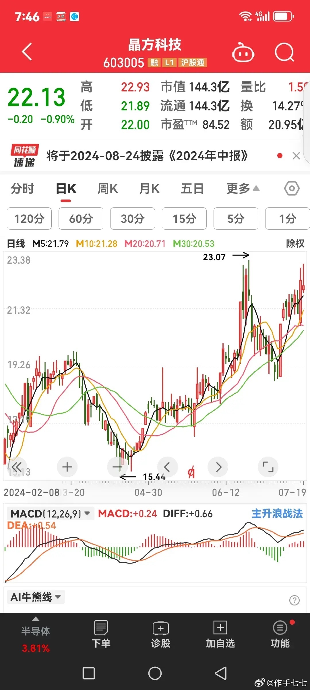 晶方科技股票最新动态,热门消息汇总📈🔥
