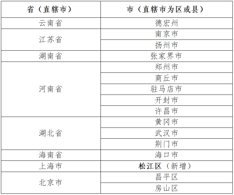 长沙中高风险地区最新名单及观点阐述分析