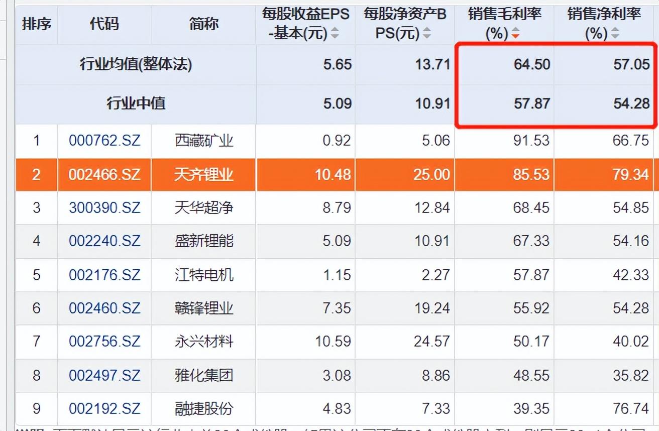 隐秘宝藏大揭秘，碳酸锂最新价格走势及小巷中的宝藏！