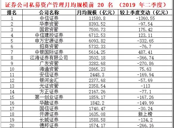 最新券商排名火热出炉,揭秘行业巨头实力榜单!
