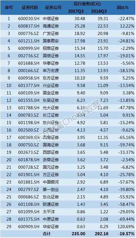 最新券商排名火热出炉,揭秘行业巨头实力榜单!