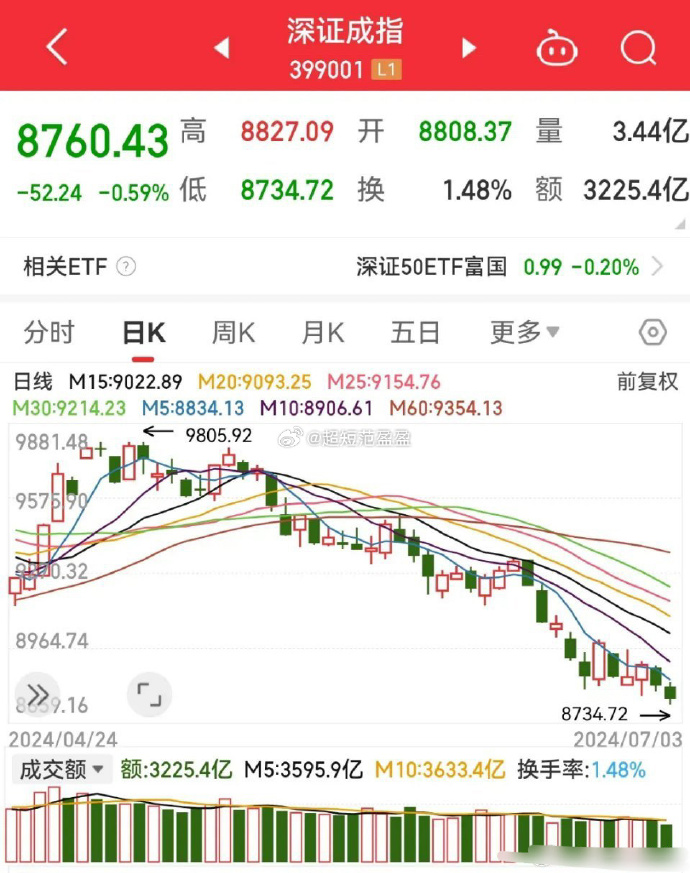 深指最新,深指最新，城市的心跳