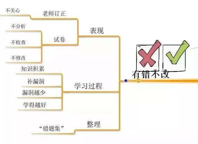 自然美景治愈之旅，抛开坏分数的压力，尽享大自然的怀抱！