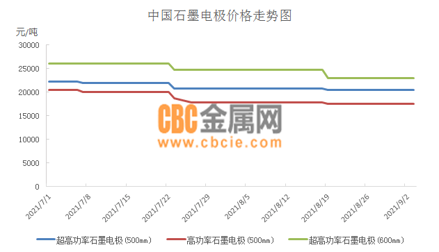 最新电极价格概览，市场走势分析与选择策略