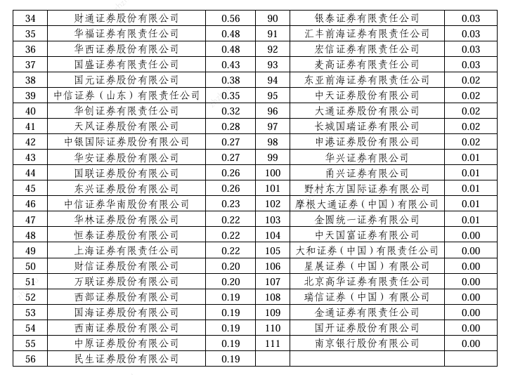 券商最新排名揭秘，行业格局与优化动向概览