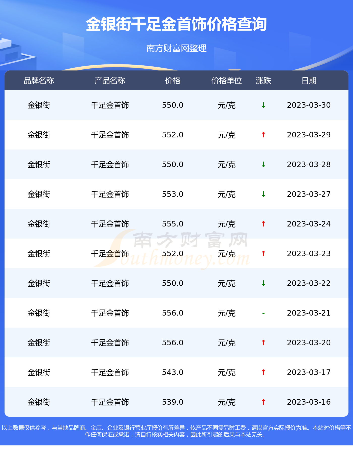 千足金最新报价，黄金之旅中的内心平静探寻