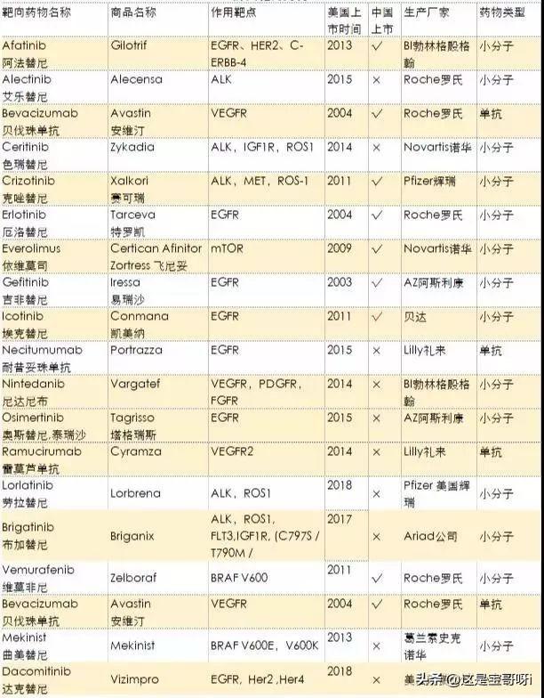 🌟最新抗癌药物问世，给患者带来福音！✨