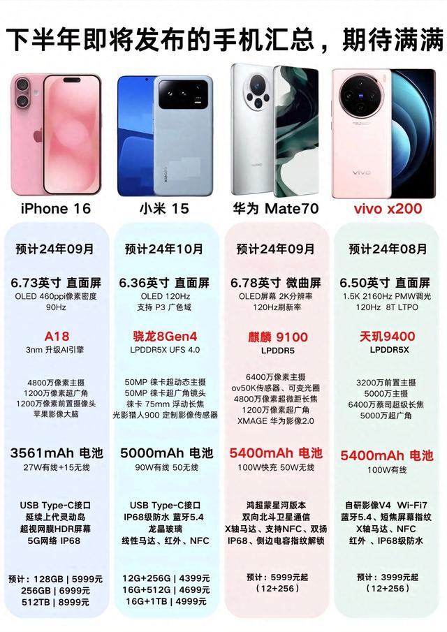 最新几款手机,最新几款手机，变化中的世界，手中的自信与成就感