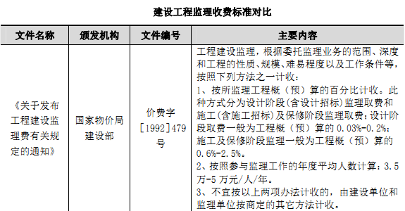 最新监理收费标准探秘，温馨指南之旅