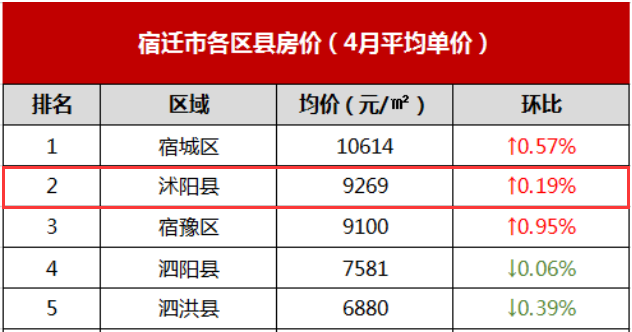 阳谷最新房价揭秘，小巷深处的秘密宝藏与独特风情