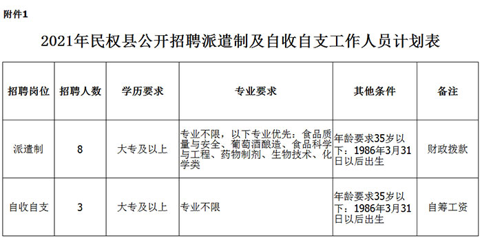 民权最新招聘，职业发展的新天地，开启您的求职之旅！