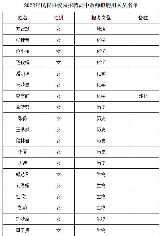 民权最新招聘,职业发展的新天地,开启您的求职之旅!
