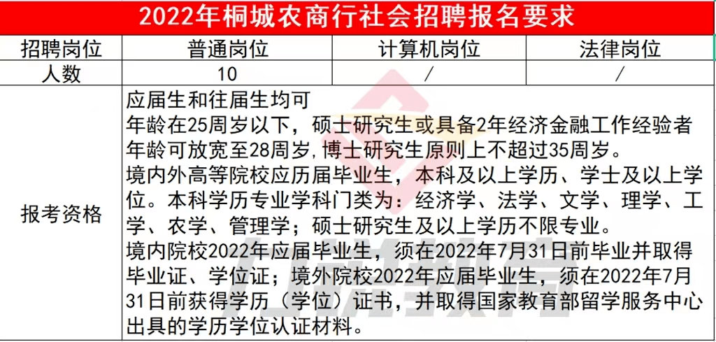 桐城最新招聘信息及动态更新